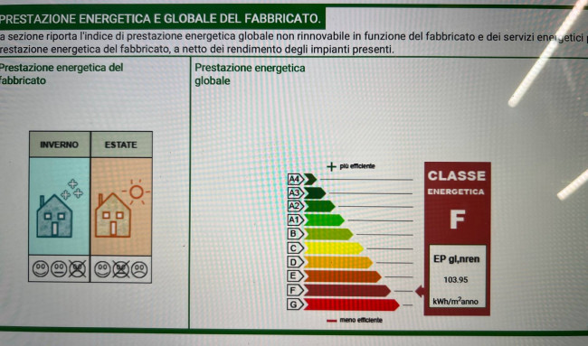 Appartamento in vendita a Camaiore (LU)