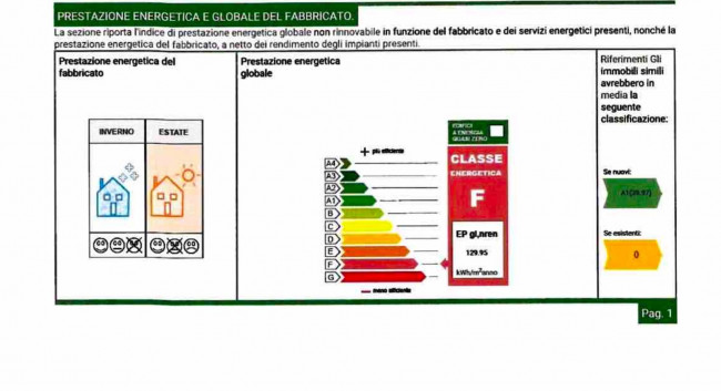 Appartamento in vendita a Camaiore