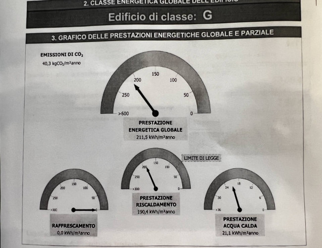 Apartment for sale in Viareggio