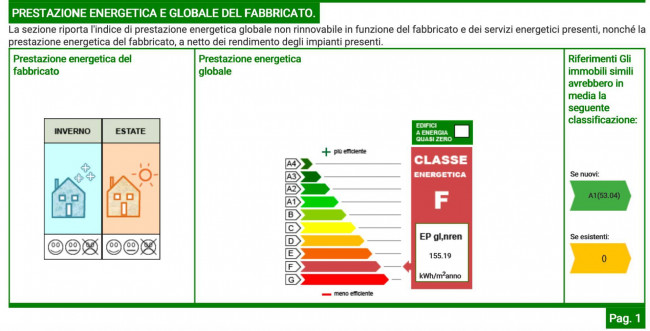 Appartamento in vendita a Camaiore
