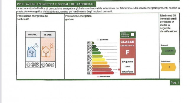 Appartamento in vendita a Camaiore