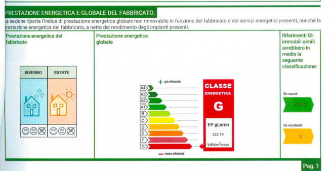 Apartment for rent in Camaiore