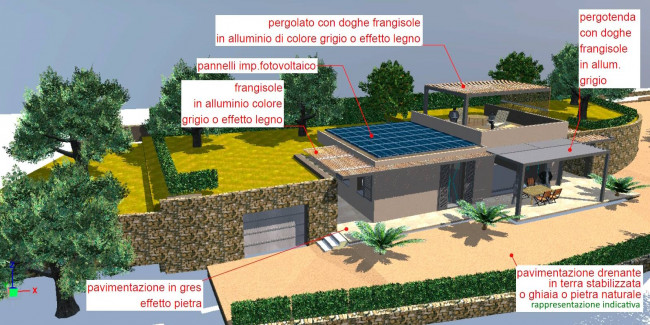 Terreno con Progetto